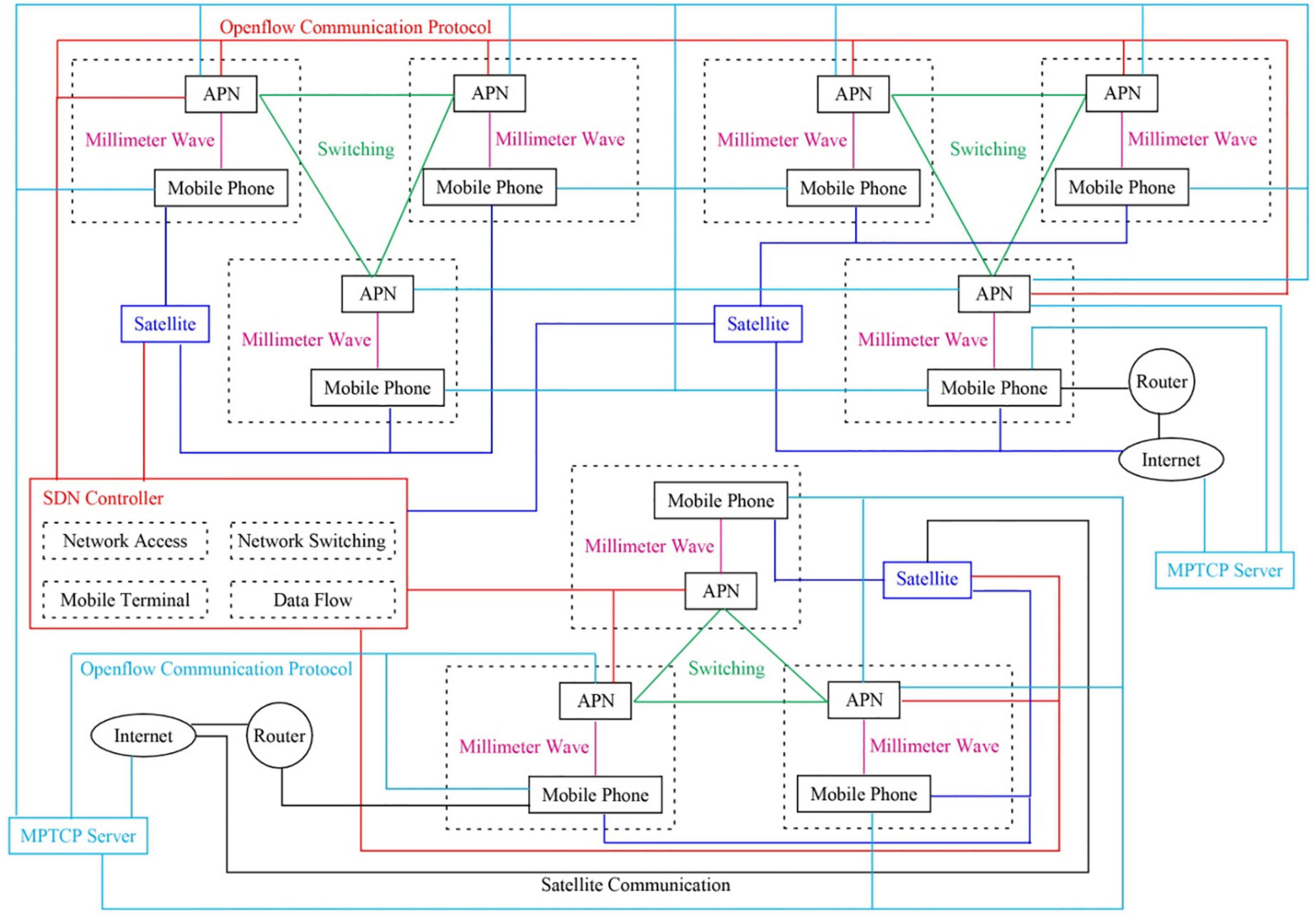 Research on the network handoff strategy based on the best access point name decision